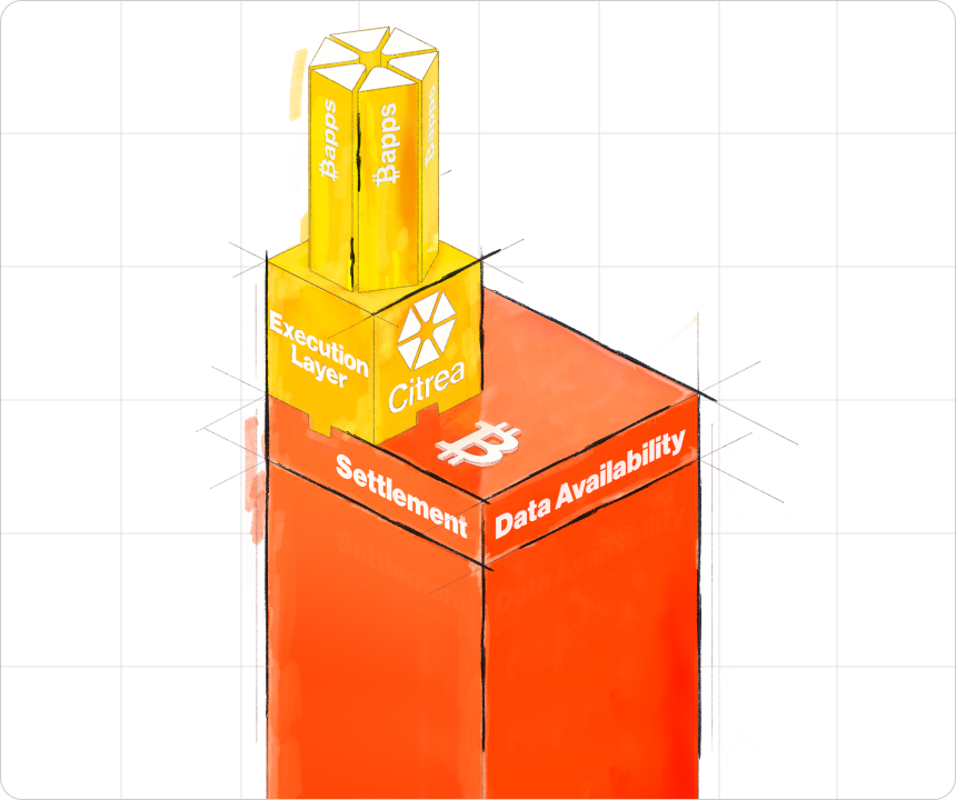 Pillar 1